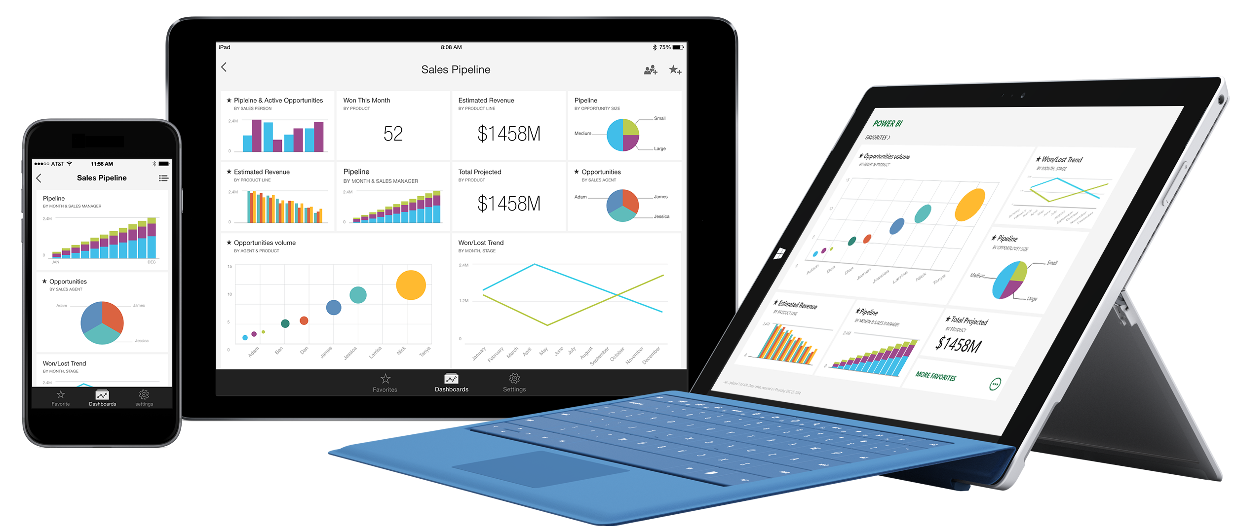 Ejemplo de cuadros de mando de Power BI mostrados en teléfono, tableta y ordenador